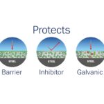 Avantguard®