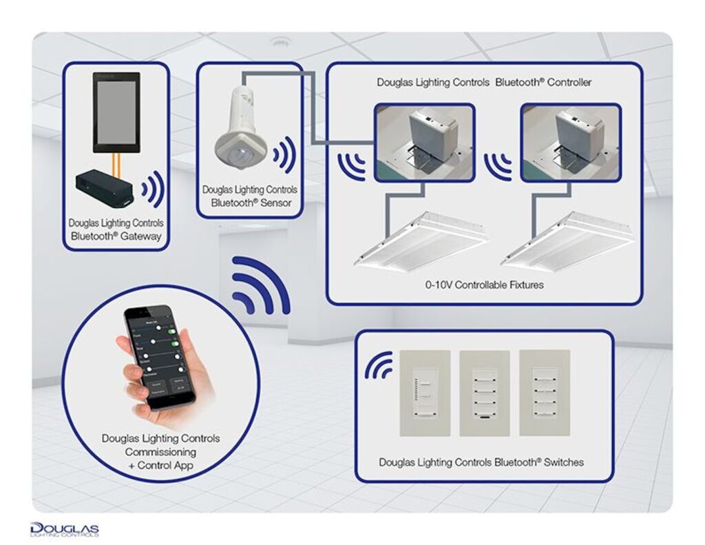 Dialog® Bluetooth® Wireless System