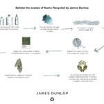 Kumo Recycled